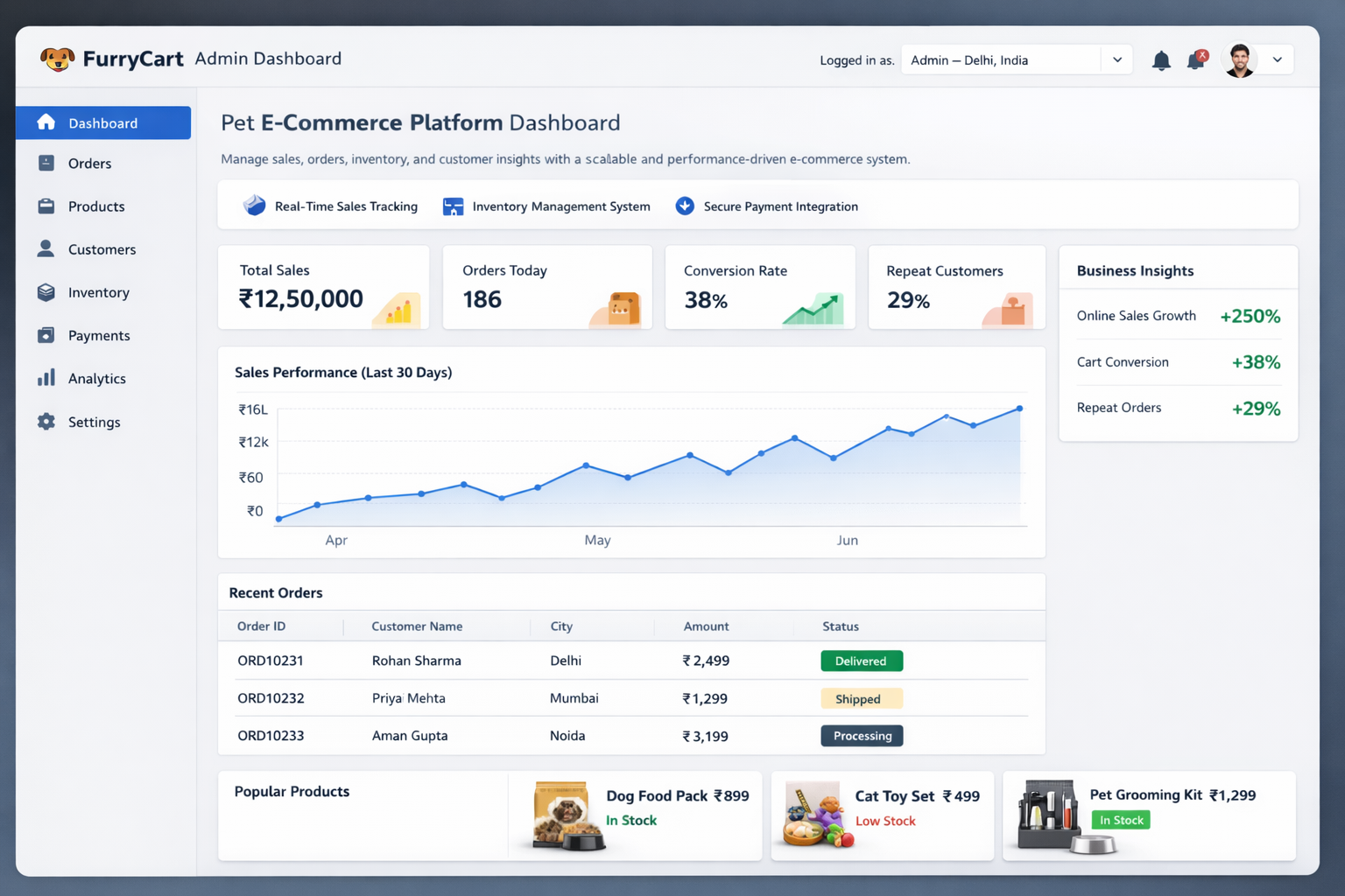 FurryCart e-commerce platform overview
