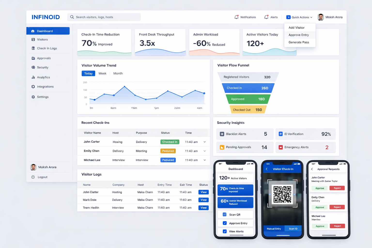 Visitor Management System
