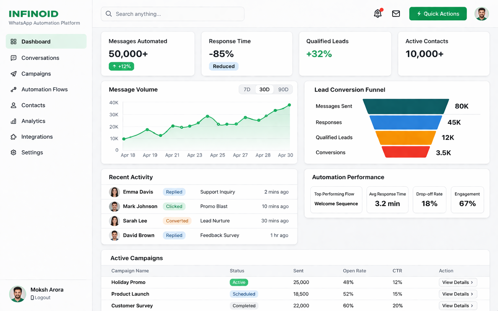 WhatsApp automation dashboard overview