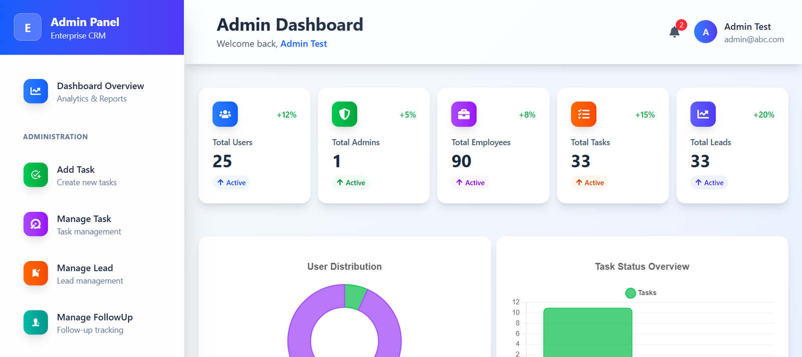CRM analytics and pipeline screen