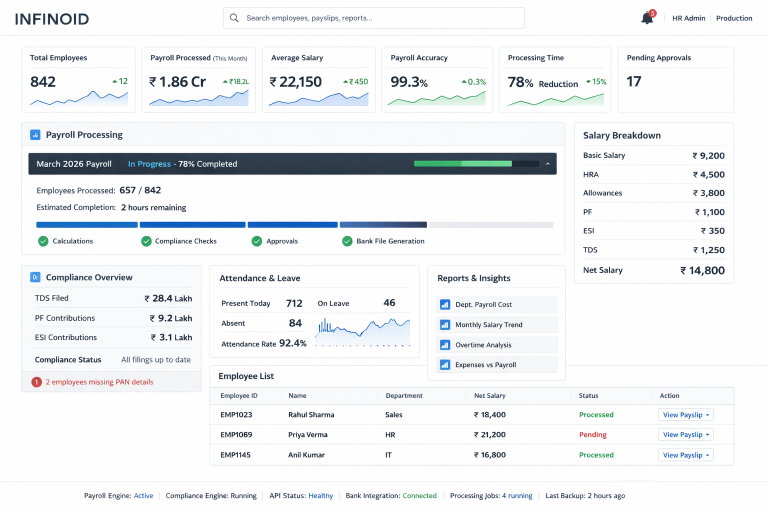 Payroll Management System
